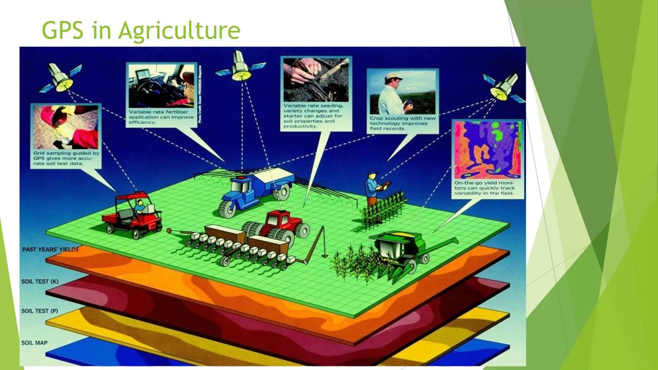 Precision Agriculture with GPS - YouTube Precision Agriculture: Teknologi GPS untuk Menentukan Takaran Pupuk